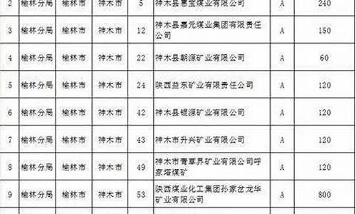 陕西煤矿出金价格表_陕西煤矿出金价格