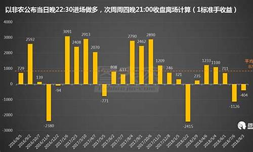 非农数据支撑金价_非农数据与黄金价格