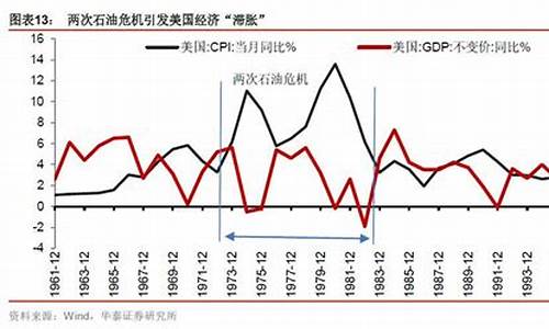 1993年石油价格_1933年的油价