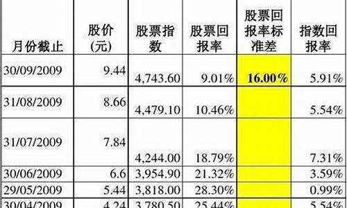 送定金价格怎么算_送定金到手价