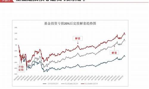 定投指数基金价格怎么算_定投指数基金价格