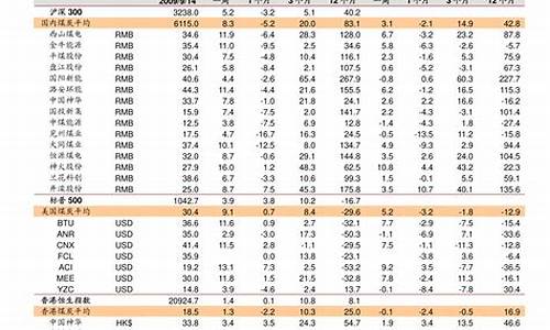 铝合金价格最新行情走势_铝合金价格3204