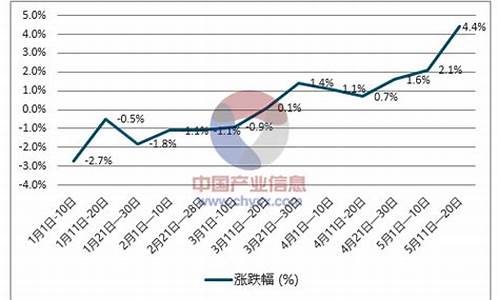 浙江国五柴油价格表_浙江柴油国五车可以上牌吗