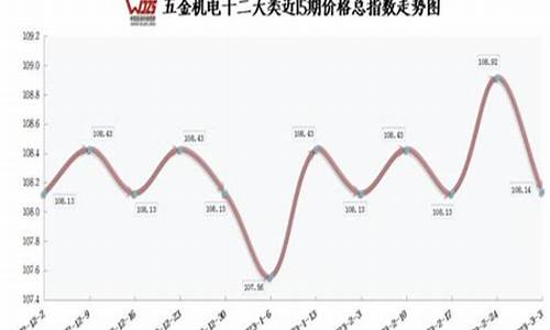 延庆五金机电市场_延庆本地五金价格