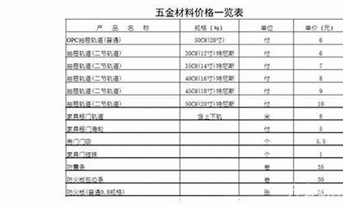 福建五金制品有限公司_福建专业五金价位表