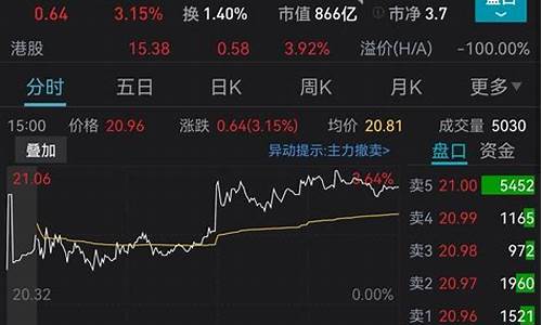 金价大涨怎么回事_金价持续上涨的原因是什么