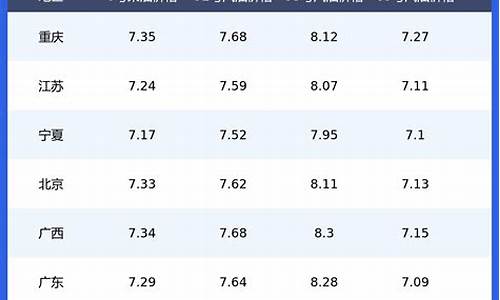 义乌汽油_义乌7月份油价表