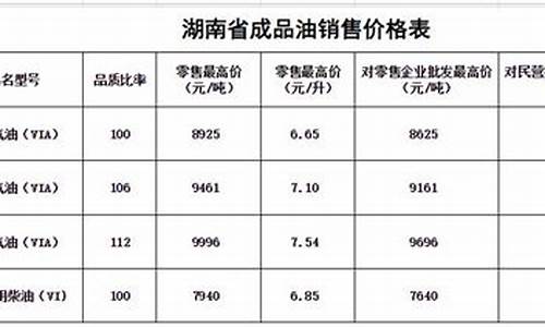 郴州油价哪里优惠多_郴州油价哪里优惠