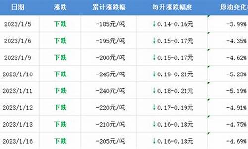 大客车油价_客车油价计价方式