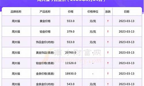 3月13号金价查询_3月13号金价查询最新