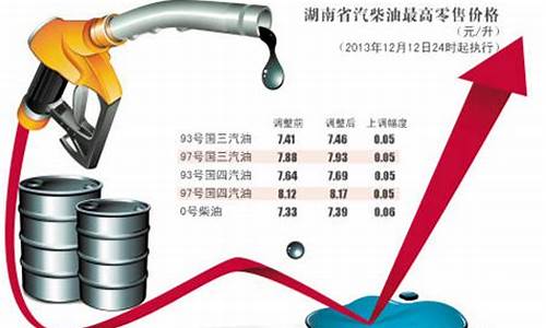 油价上涨的心情说说_天气热油价涨文案