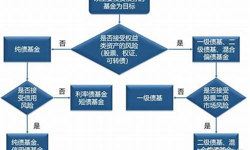 债券基金操作策略_债券基金价格策略