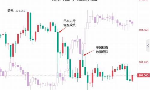 金价得到短线支撑_金价得到短线支撑什么意思