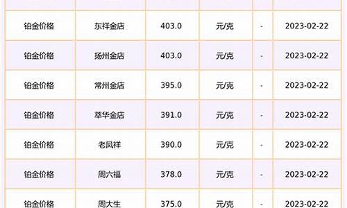 龙凤祥铂金多少钱一克_龙凤金店铂金价格