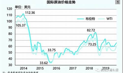 2014年油价“大”将重演?可能性越来越大了_2014油价预测