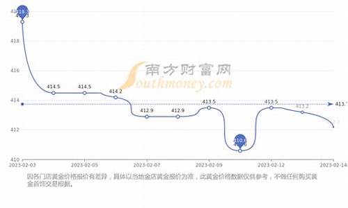 投资基础金价和基础金价的关系_投资基础金价和基础金价