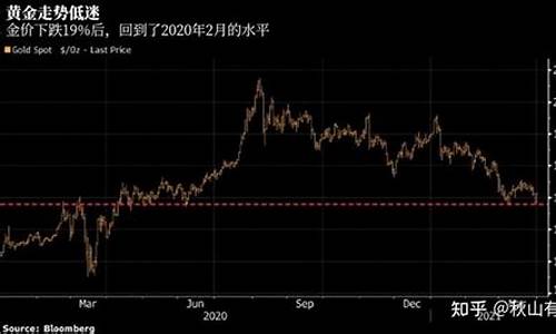 这波金价下跌原因_金价下行原因