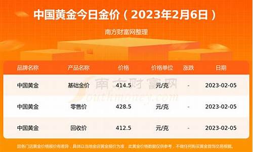 2021实时金价_2021金价格