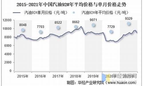 十月份汽油价格走势查询_十月份汽油价格走势查询图