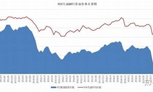 国际油价和美元关系如何_国际油价和美元关系