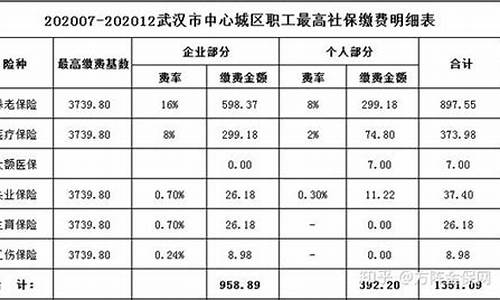 长春五险一金价格_长春五险多少钱