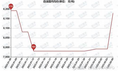 南京5号白油价格查询_南京5号白油价格