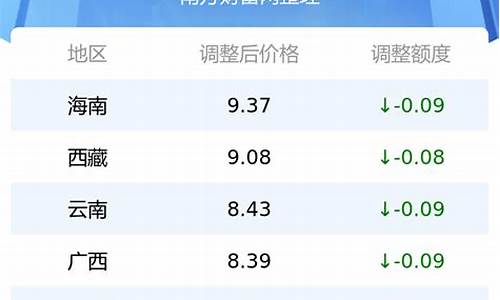 各地最新油价表格查询电话_各地最新油价表格查询