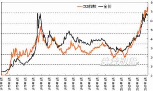 经济衰退黄金价格_经济衰退周期金价走势