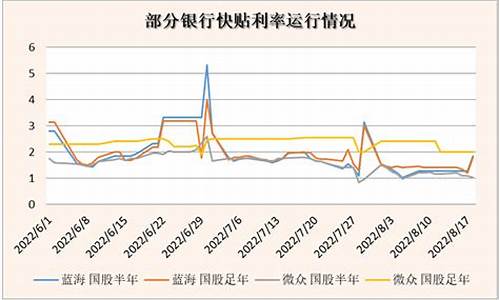 年化资金价格FTP_年化资金成本怎么算