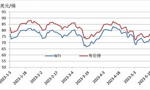 新能源汽油价格涨幅大吗_油价 新能源汽车