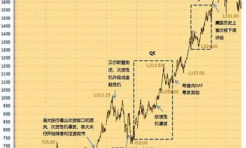 金价历史最高价格多少_金价历史最高价格