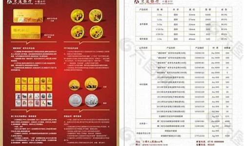 交行基础金价贵金属_中国交通银行金价