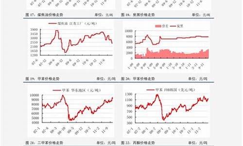 辽宁各市油价_辽宁油价走势分析