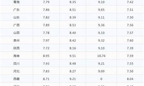 抚顺油价 今日价格_抚顺油价预测表格