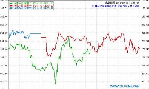 建行金价目前多少_建行金价格是多少