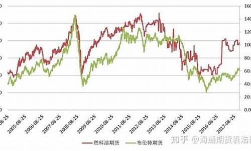 PVC燃油价格有关系吗_pvc与原油相关性分析