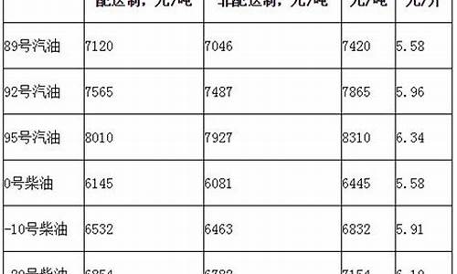 国五皮卡车柴油车能用几年_国五皮卡车柴油价格表