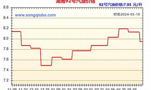 湖南今年柴油价格_今日湖南柴油批发价格