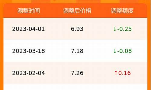 合肥最新油价价格查询今天_合肥最新油价价格查询