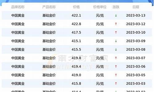 工艺金回收多少钱一克_2019工艺金价格