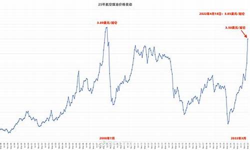 8吨航空燃油价格最新_8吨航空燃油价格最新消息