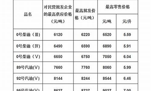 广东2020全年油价价格表_广东2017平均油价