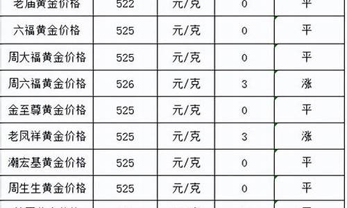 黄金2000年价格_20000年金价