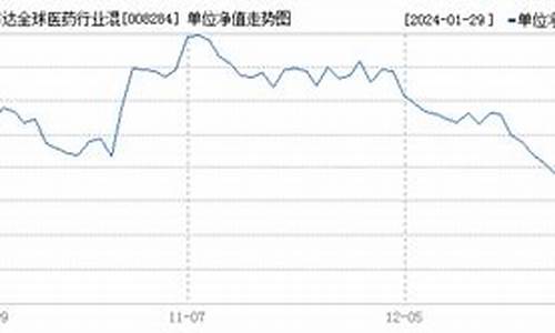 基金008244_008284基金价值分析