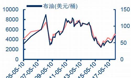 3月工业煤油价格行情走势图_3月工业煤油价格行情