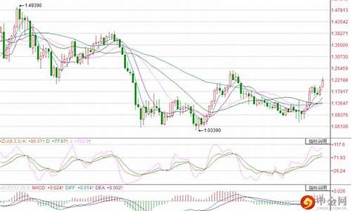 今天金价兑欧元走势_今日欧元兑换汇率是多少