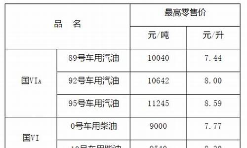 江西今年油价表格查询_江西今年油价表格