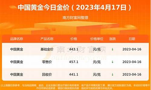 2020年 金价_2020年金价基础金价