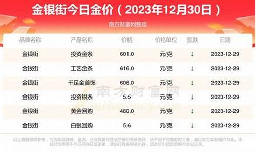 哪里可以查看金价_哪里查金价最准确