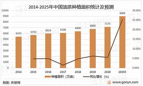 十堰茶籽油价格走势_茶籽油市场价多少